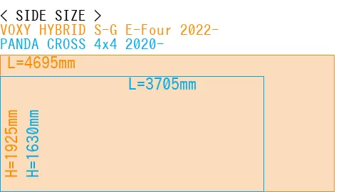 #VOXY HYBRID S-G E-Four 2022- + PANDA CROSS 4x4 2020-
